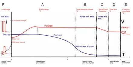 battery faults and its reasons