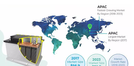 can the- lead-acid battery compete in modern times