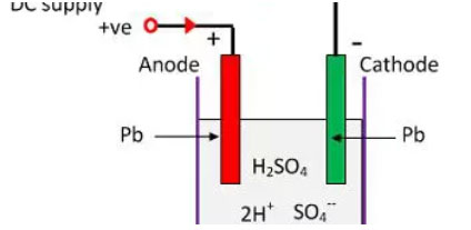 how lead acid battery works