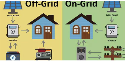 the choice of photovoltaic power station on grid or off grid