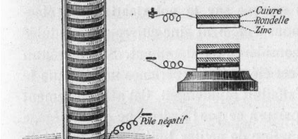 the history of the battery