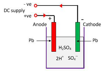 Working Principle of Lead Acid Battery and Lithium-ion battery ...