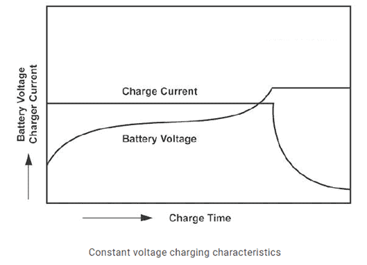 lead-acid-automotive-battery-2-