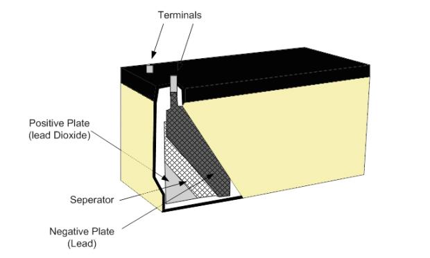 lead-acid-automotive-battery