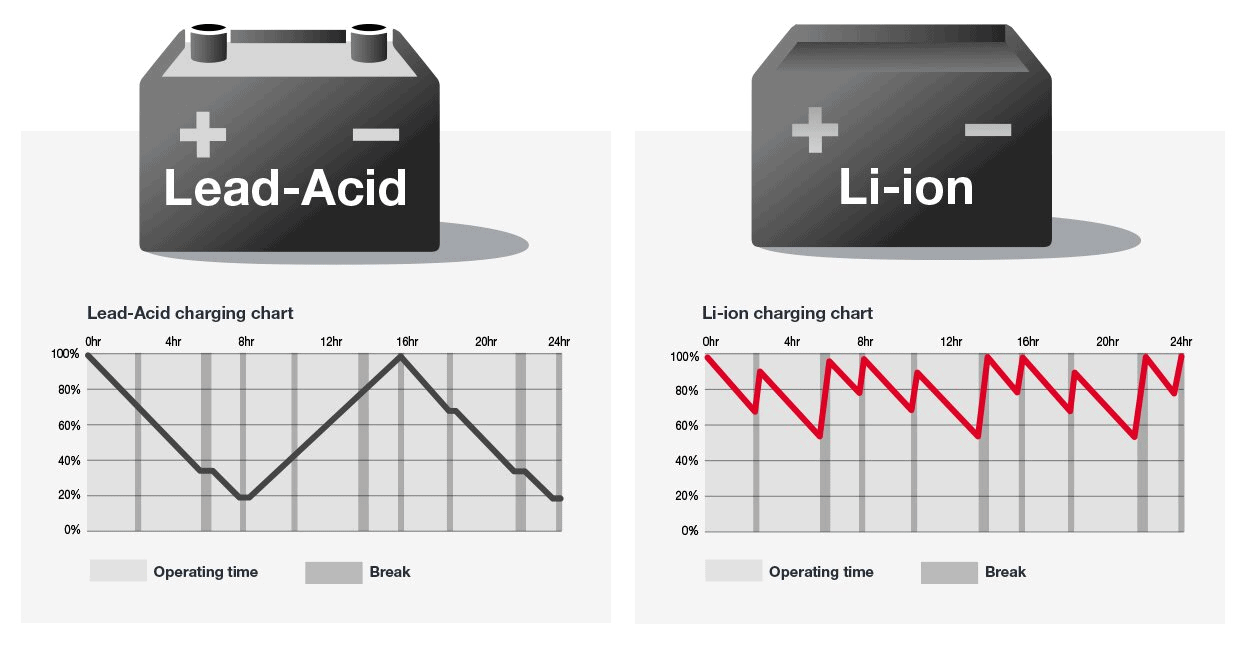 lithium-ion-forklift-batteries1