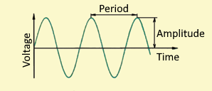 AC graph 2