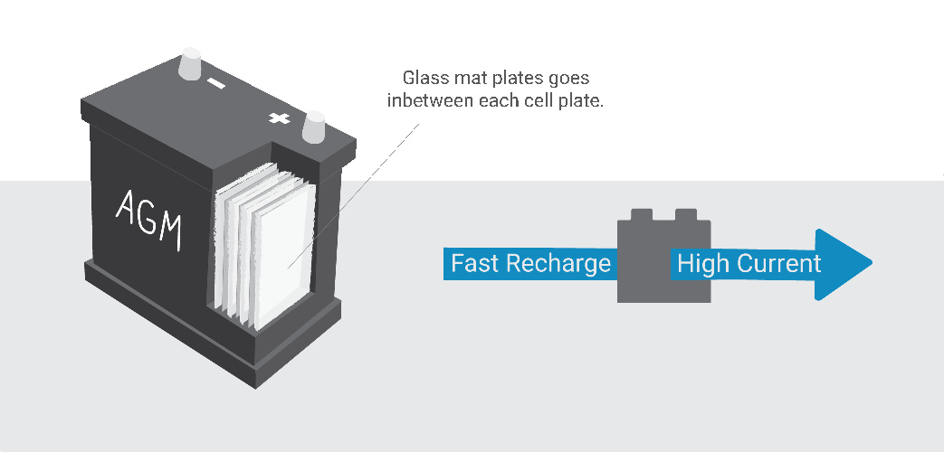 AGM battery 1