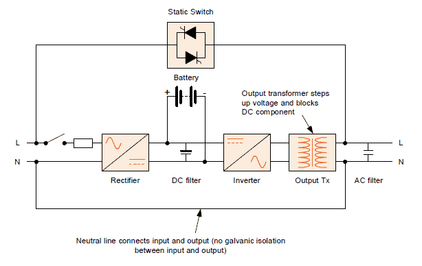 components of the UPS system （1）