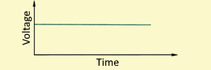 DC graph 1