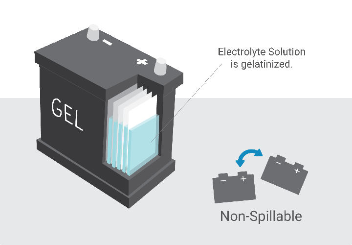 GEL battery 2