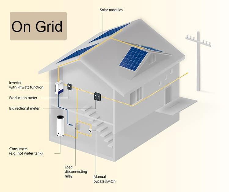 on-grid solar system