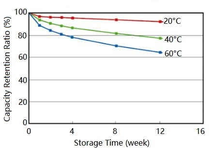 self-discharge （1）