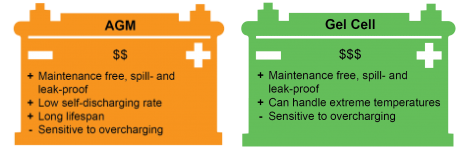 The differences between AGM and GEL battery 3