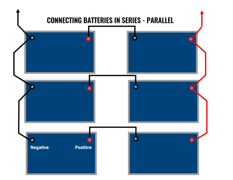 How to connect batteries in series and parallel? Spaceflightpower
