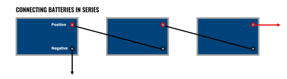 connecting batteries in series
