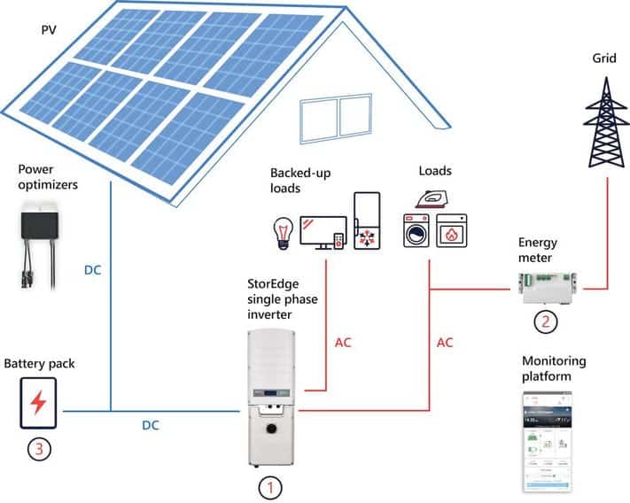 Lead-Acid Batteries in Electric Propulsion Systems: Innovative Applications and Future Trends