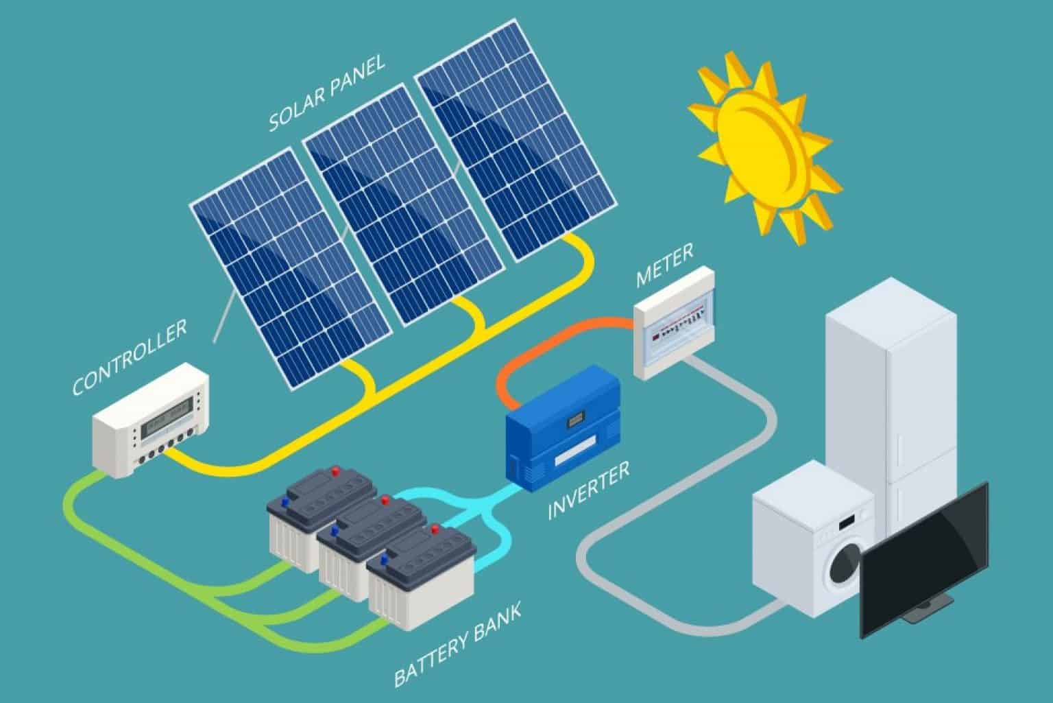 SOLAR-BATTERIES