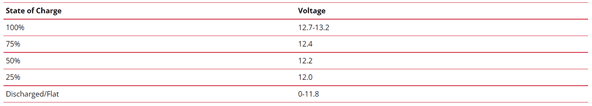 battery voltage