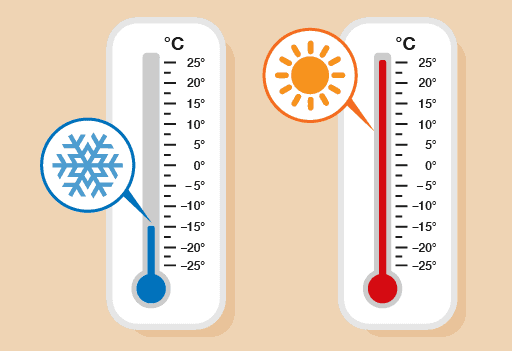Temperature