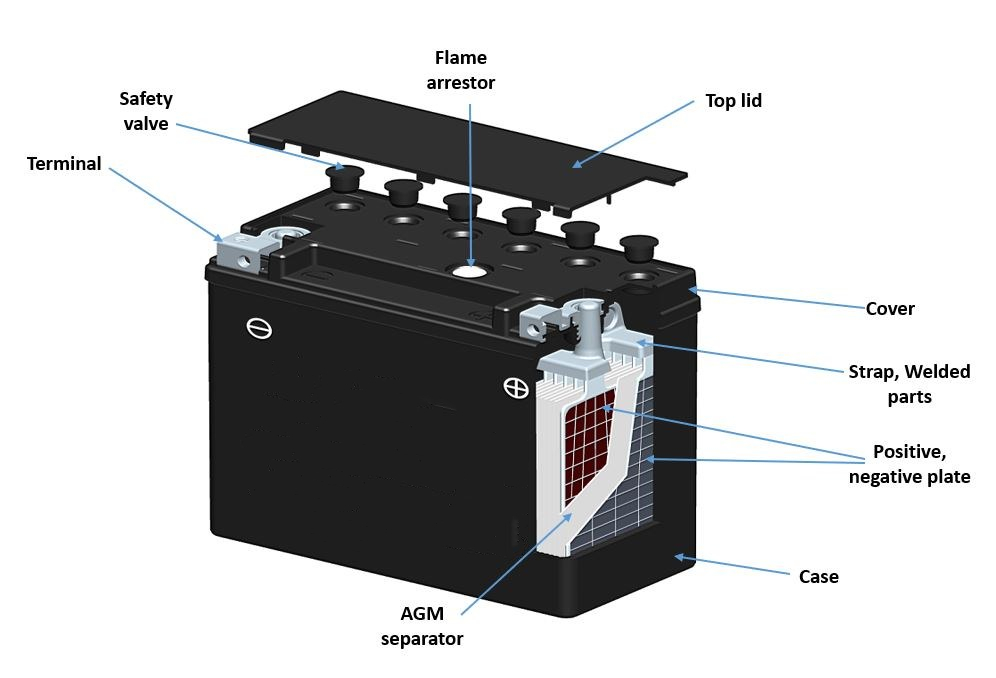 AGM Batteries: The Pinnacle of Lead-Acid Performance