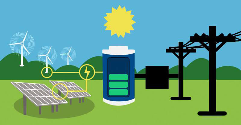 AGM Batteries in Solar Energy Storage