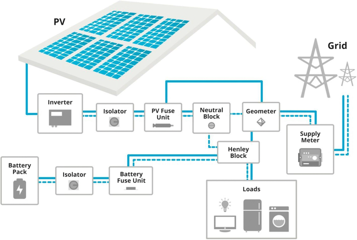 Off-Grid Solutions: Lead-Acid Battery Systems