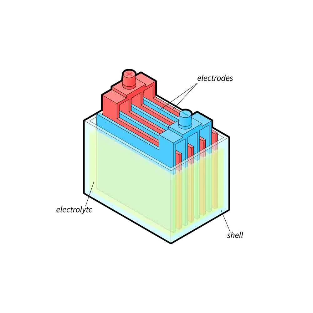 Lead-Acid Batteries for Heavy Duty Industrial Applications: Reliability and Performance