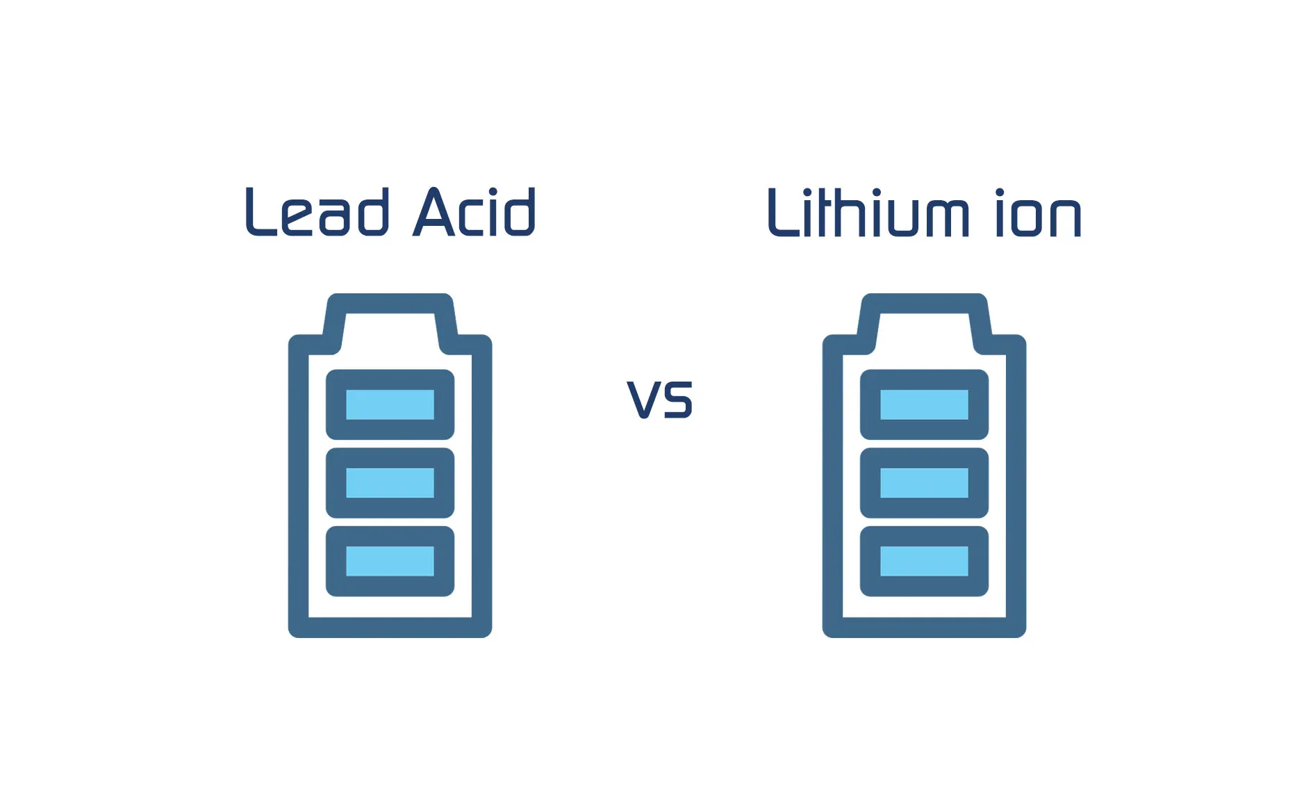 Lead-Acid vs. Lithium-Ion: A Cost-Benefit Analysis for Off-Grid Power Systems