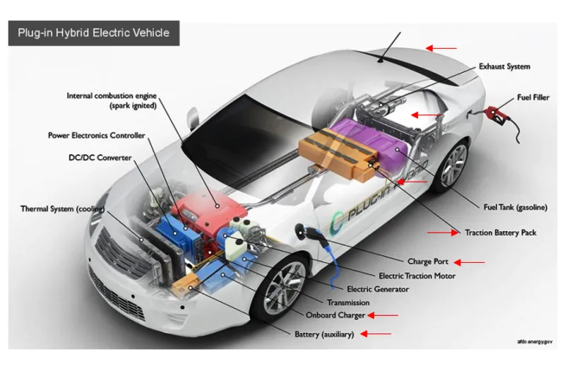 Role of Lead-Acid Batteries in Hybrid Energy Storage Solutions