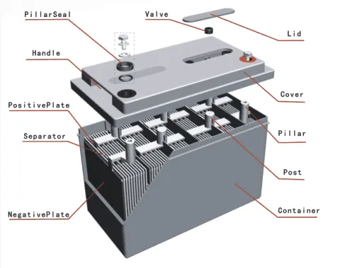 Sealed Lead-Acid Batteries: Key Components and Applications in Telecommunications