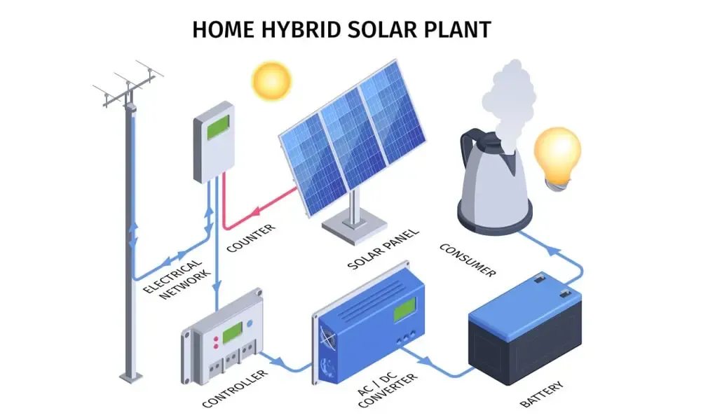 Advancements in Gel-Cell Lead-Acid Battery Technology for Solar Energy Storage Systems
