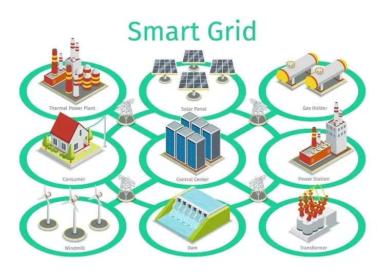 Lead-Acid Battery Management Systems: Integration with Smart Grid Technologies