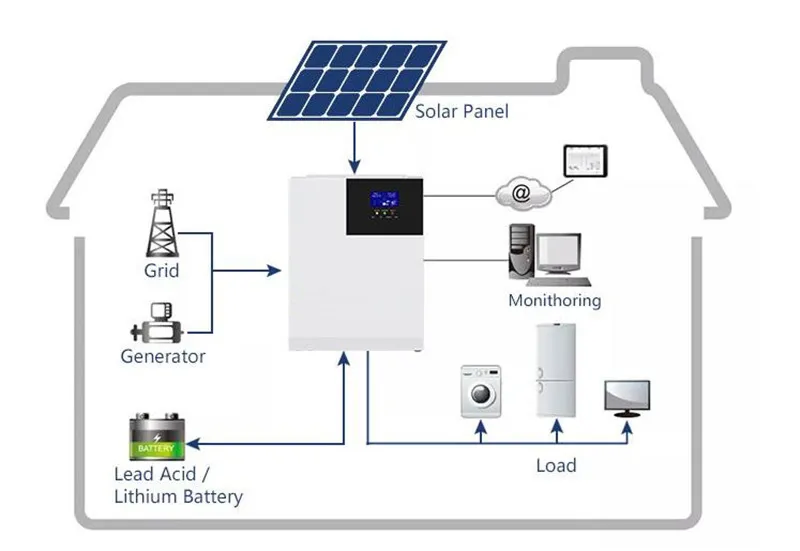 Lead-Acid Batteries for Off-Grid Residential Systems